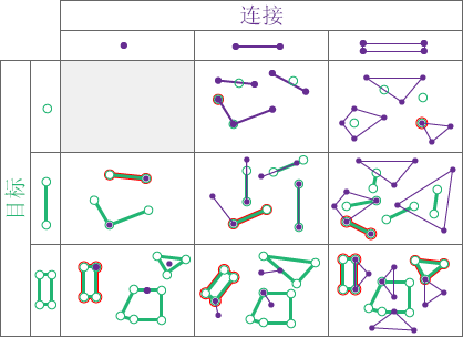 空间关系类型“接触”