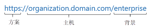 具有指定方案、主机和上下文的组织 URL 示例。