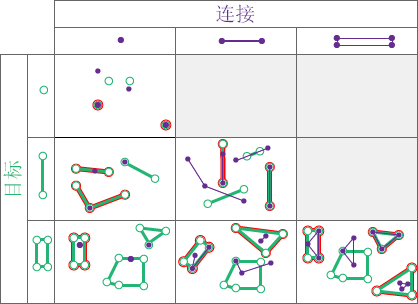 空间关系类型“包含”