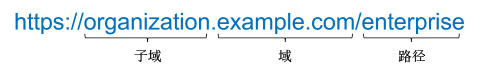 ArcGIS Enterprise 组织 URL 组件 ArcGIS Enterprise 组织 URL 组件