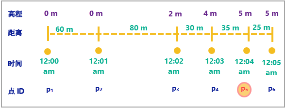 轨迹和动态计算示例