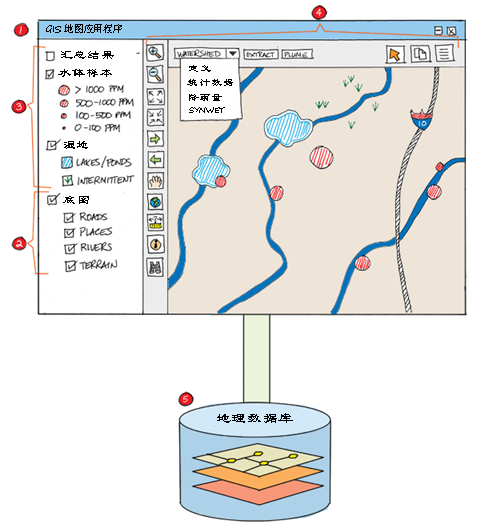 Web GIS 应用程序的结构