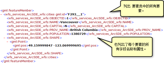 GetFeature 操作返回的城市要素类的属性和几何信息