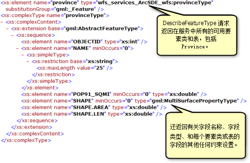 DescribeFeatureType 操作返回的要素类、表和字段信息