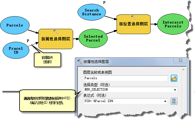 SelectAndMail 模型图示 1 部分