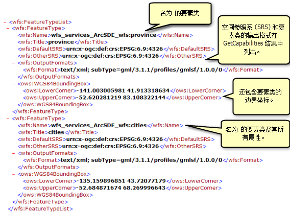 GetCapabilities 操作返回的可用要素类和表