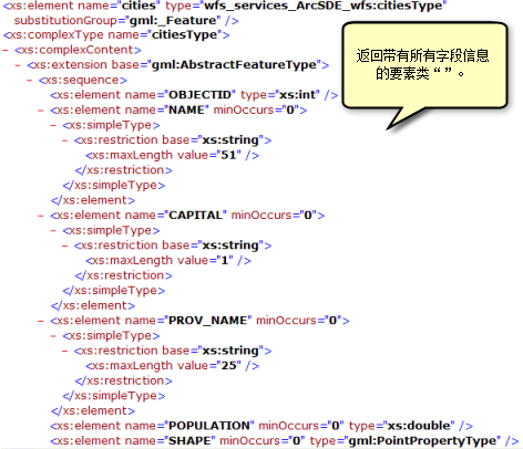 过滤的 DescribeFeatureType 操作返回的 Cities 要素类及其字段信息