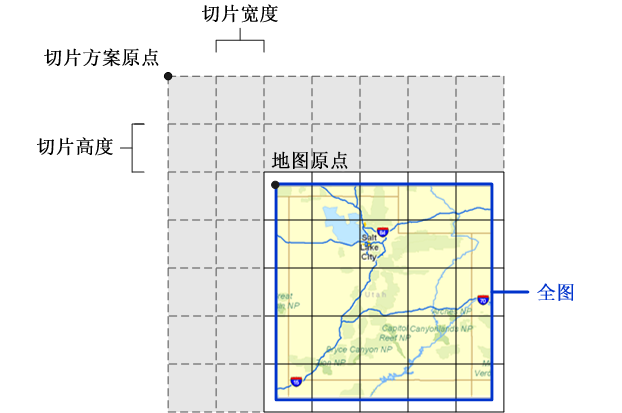 切片方案原点和切片方案格网图示