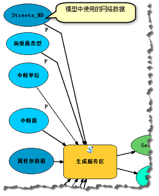 在模型中使用网络数据集图层