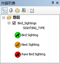 用于符号化不同观鸟类型的字符标记符号