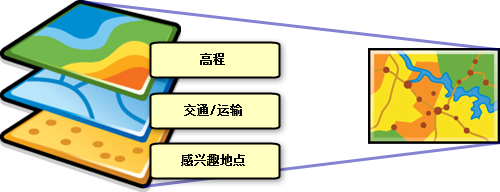 地图图层的编排结构