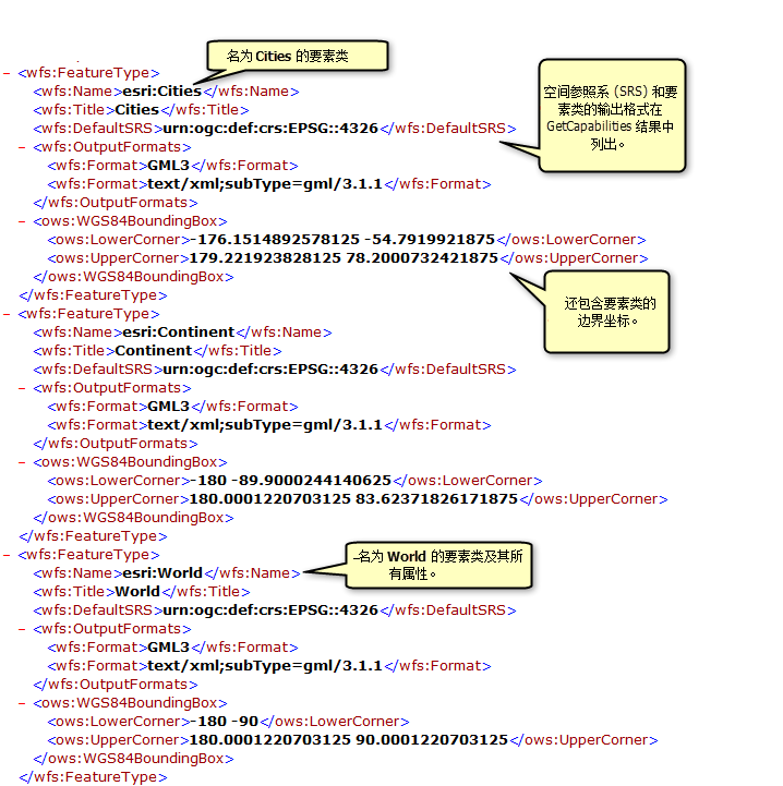 GetCapabilities 操作返回的可用要素类和表