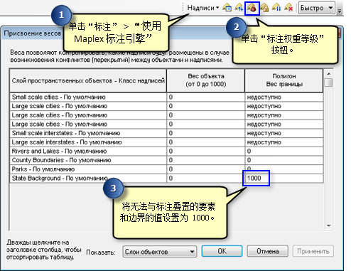 “标注”工具栏和“权重等级”对话框