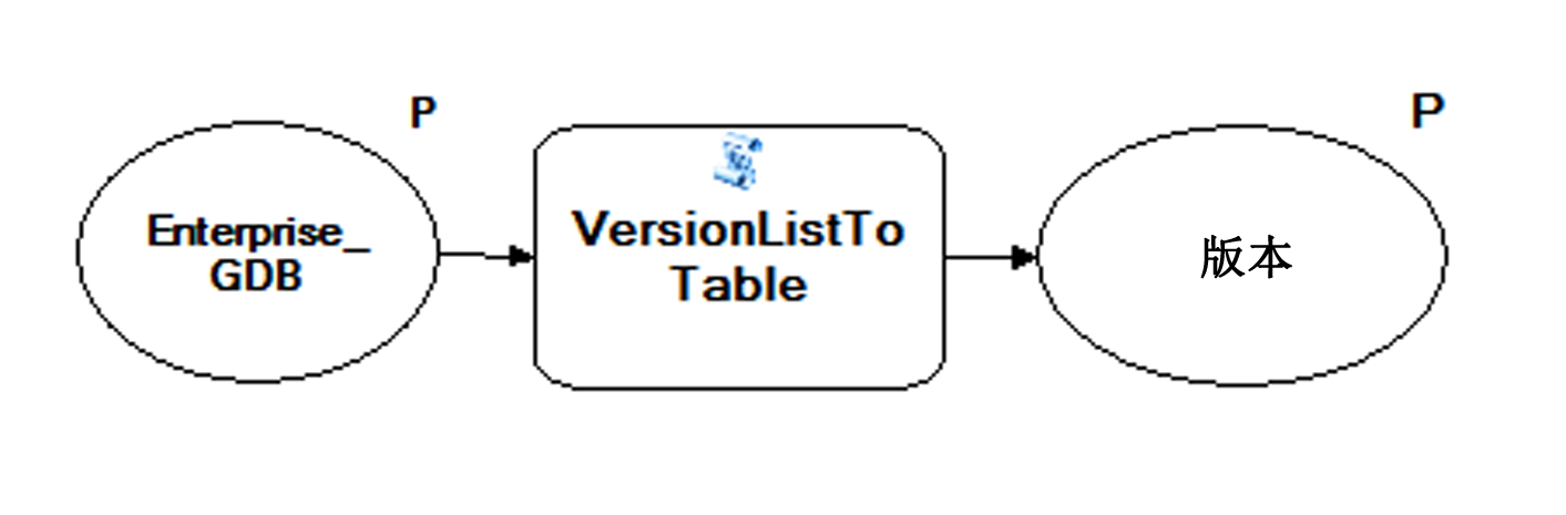 ListVersions 模型的屏幕截图