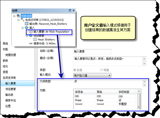 方案来自用于创建结果的要素