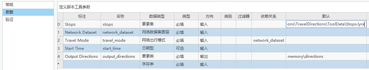 Calculate Drive Time Polygons 模型