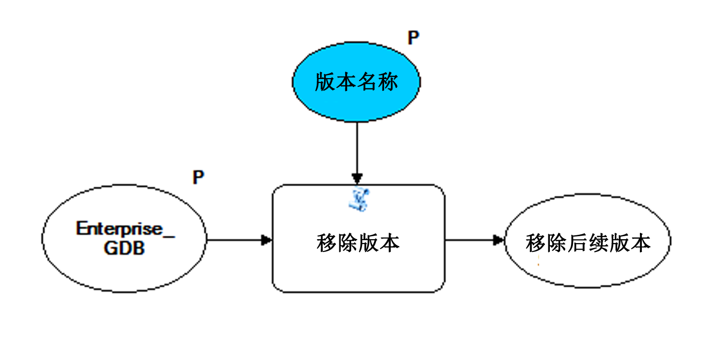 DeleteVersion 模型的屏幕截图