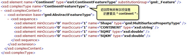 过滤的 DescribeFeatureType 操作返回的 Continent 要素类及其字段信息