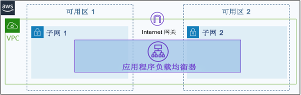 应用程序弹性负载均衡器