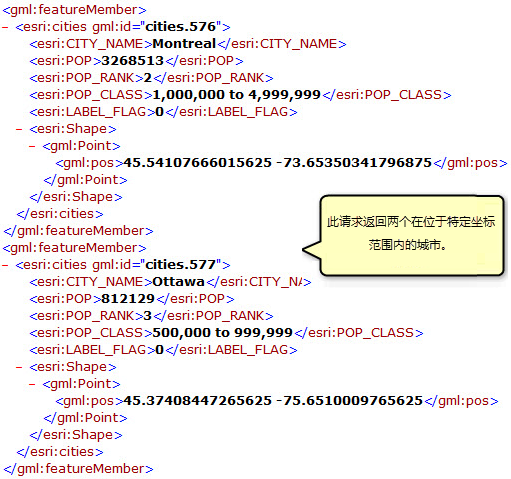 过滤的 GetFeature 操作返回的指定坐标范围内的城市